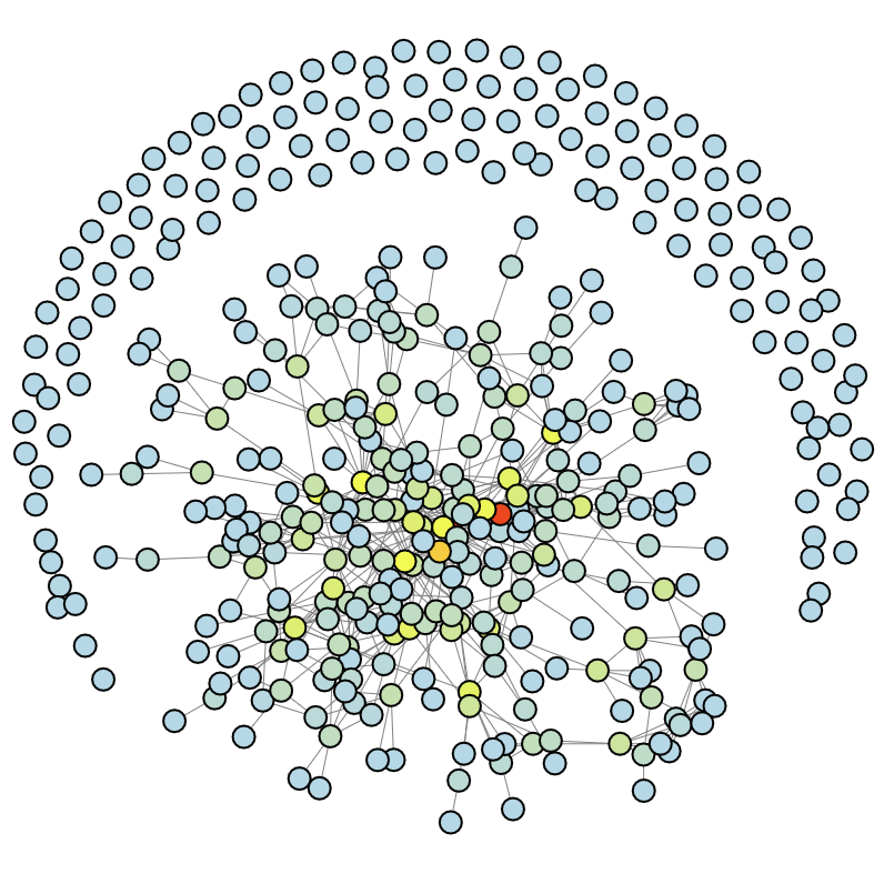 DSPACE network visualization